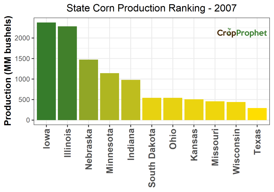 Corn Production by State - 2007 Rankings