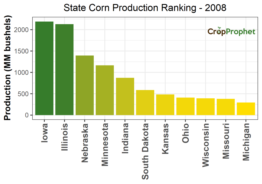 Corn Production by State - 2008 Rankings