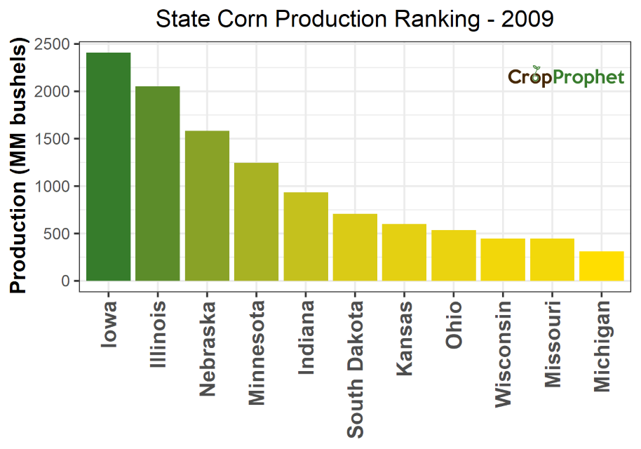 Corn Production by State - 2009 Rankings