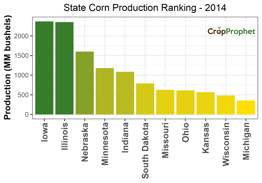Corn Production by State - 2014 Rankings