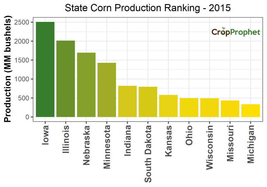 Corn Production by State - 2015 Rankings