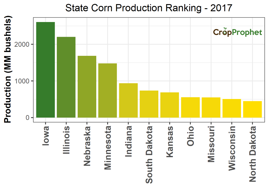 Corn Production by State - 2017 Rankings
