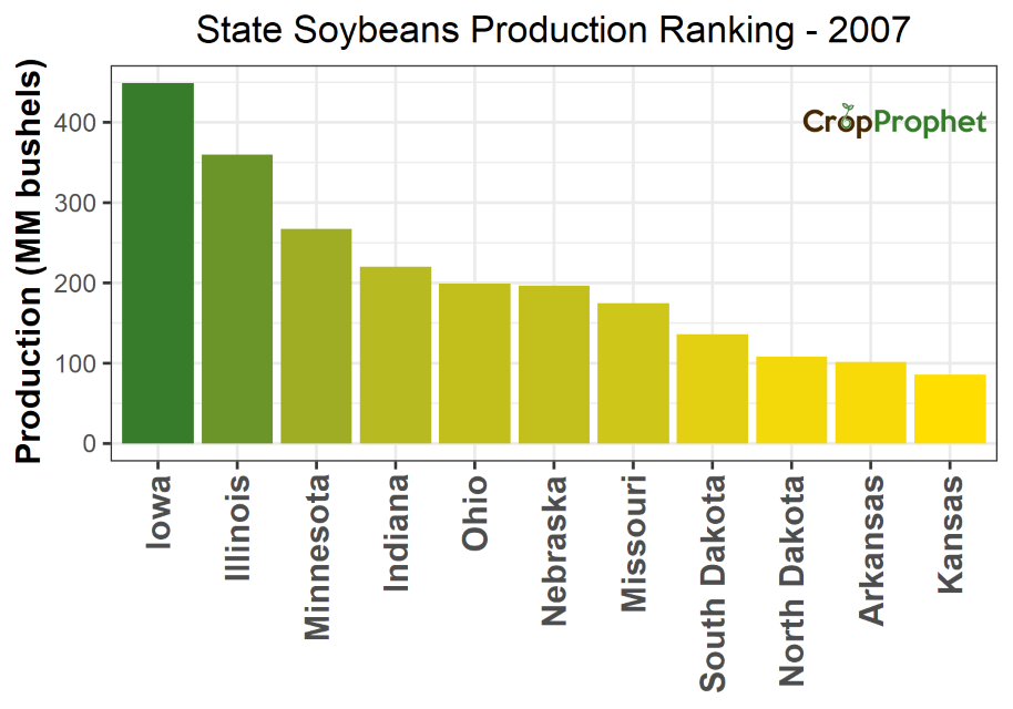 Soybeans Production by State - 2007 Rankings