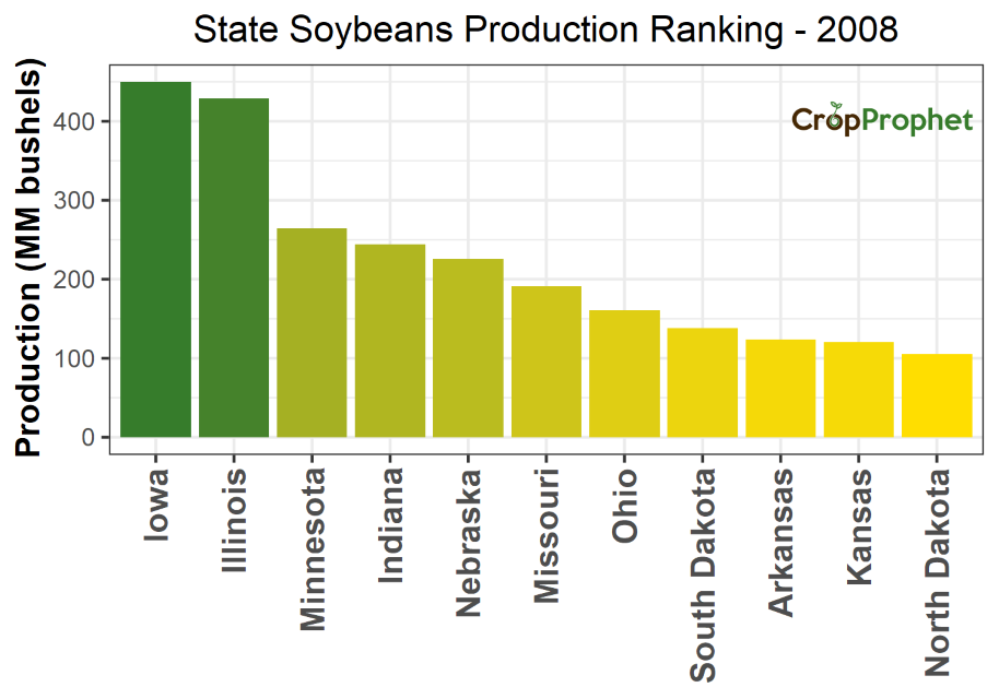 Soybeans Production by State - 2008 Rankings