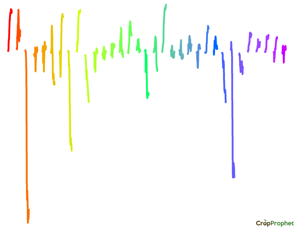 CropProphet corn yield art