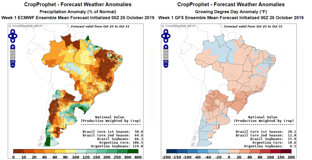 Brazil Crop Weather Forecast Data