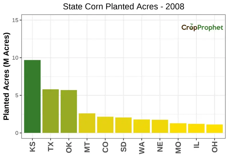 Corn Production by State - 2008 Rankings