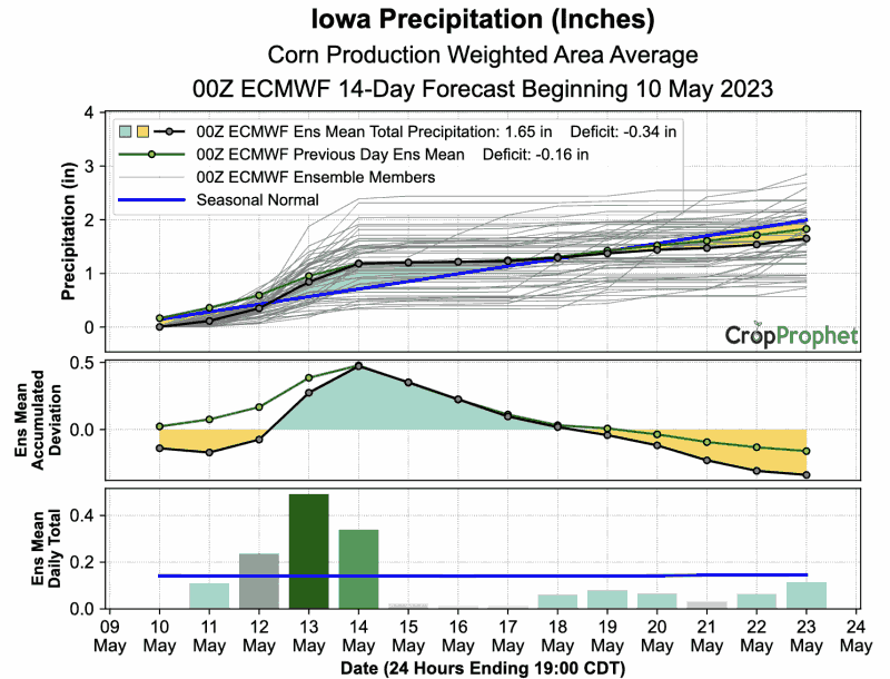 Ag Weather Forecast Example