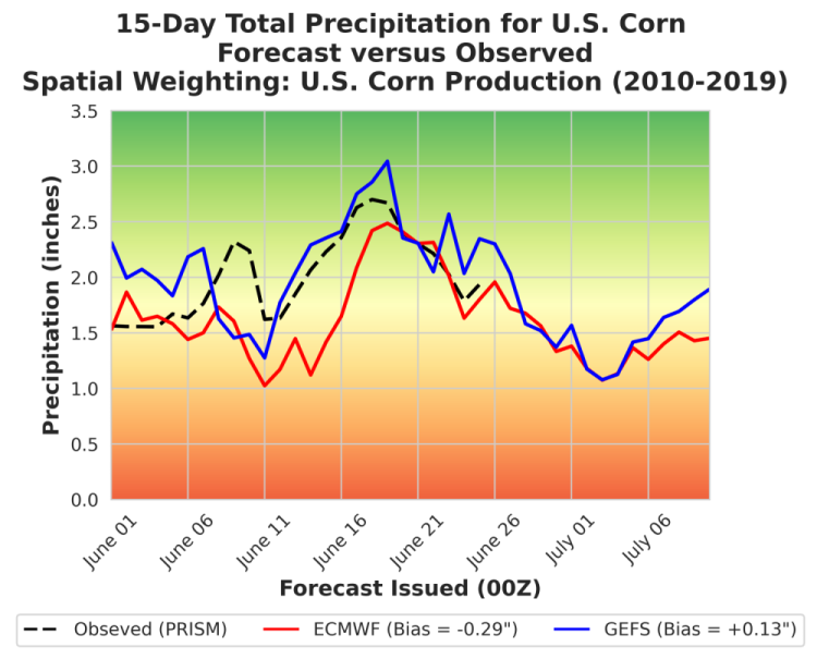 Corn Belt Weather Forecast Monitoring