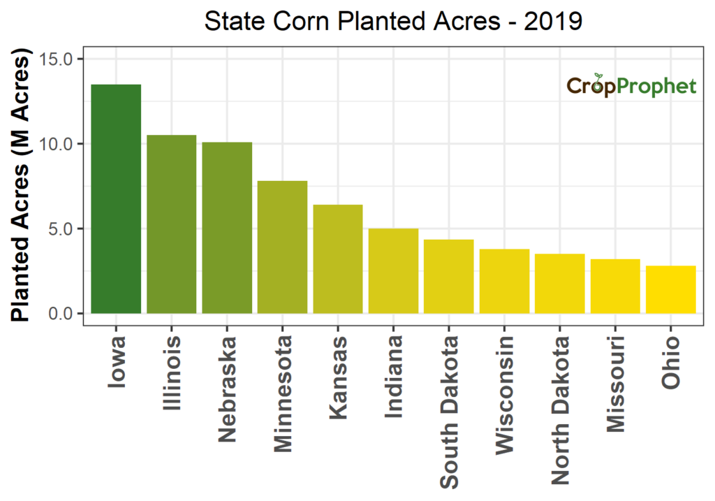 2019 Corn Planted Acres by State
