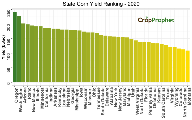 State Corn Yield Rankings - 2020