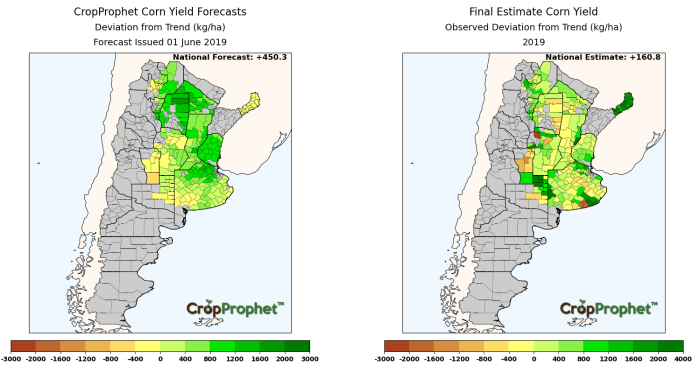 Argentina Corn Yield Forecast: 2019
