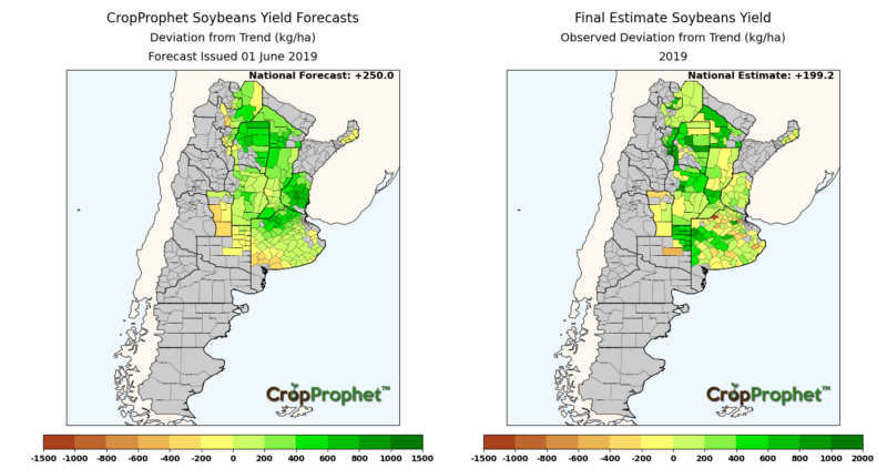 Argentina Soybean Yield Forecast: 2019