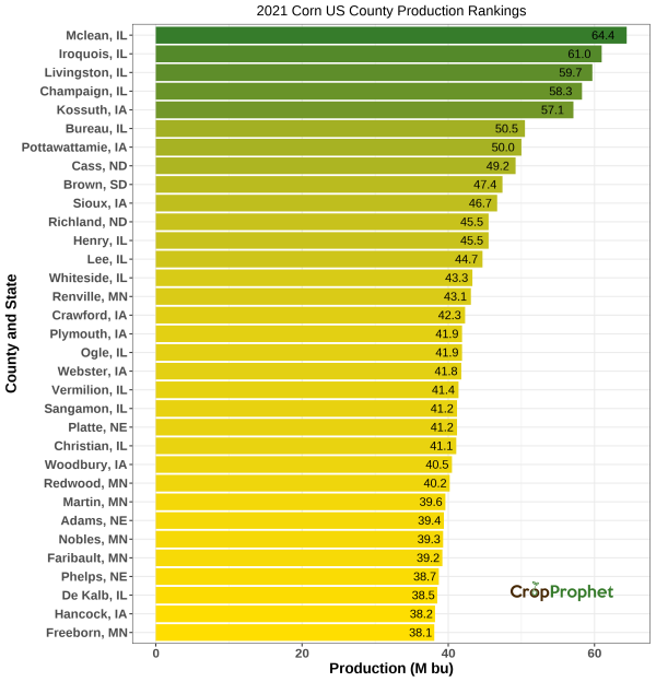 Corn Production by County - 2021 Rankings