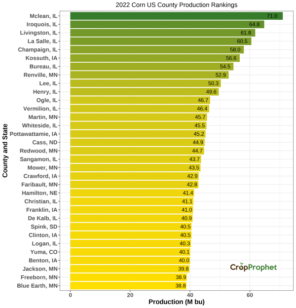 Corn Production by County - 2022 Rankings