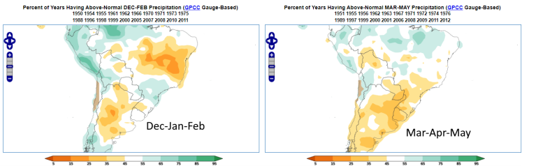 La Niña Impact on Argentina Precipitation