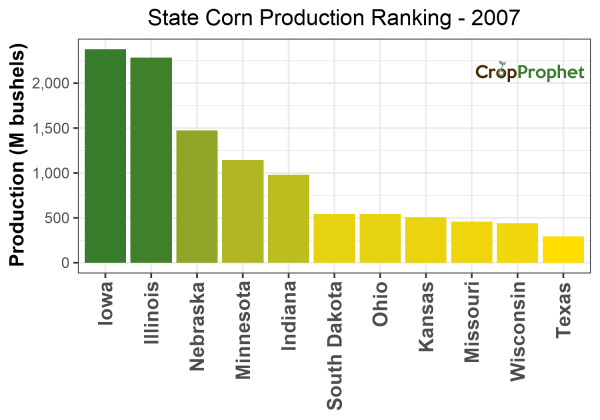 Corn Production by State - 2007 Rankings