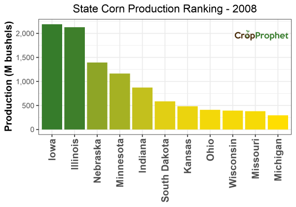 Corn Production by State - 2008 Rankings