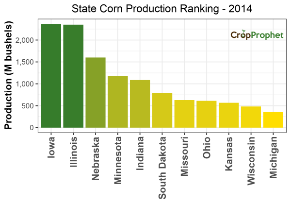 Corn Production by State - 2014 Rankings