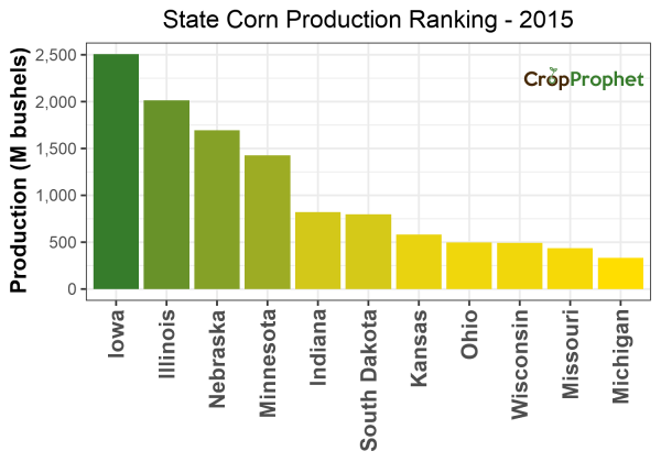 Corn Production by State - 2015 Rankings