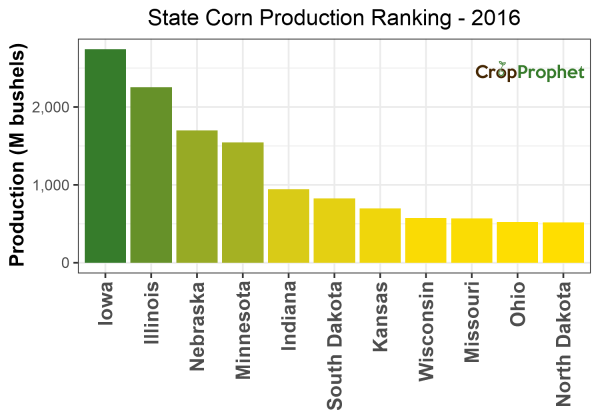 Corn Production by State - 2016 Rankings