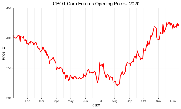 CBOT Corn Futures Opening Price - 2020