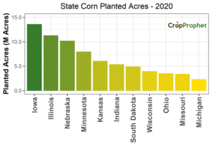 US State Corn Planted Acres Ranking