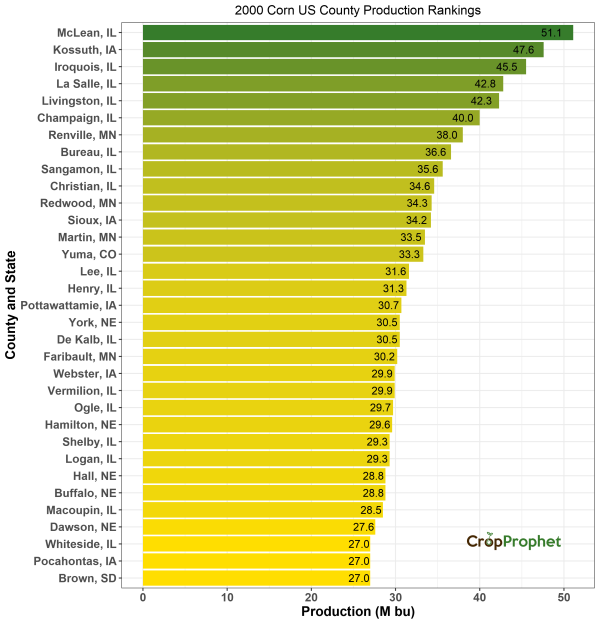 Corn Production by County - 2000 Rankings