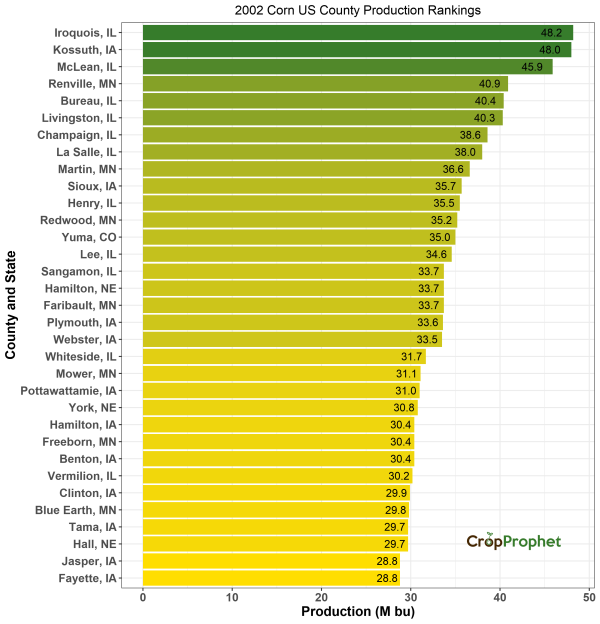 Corn Production by County - 2002 Rankings