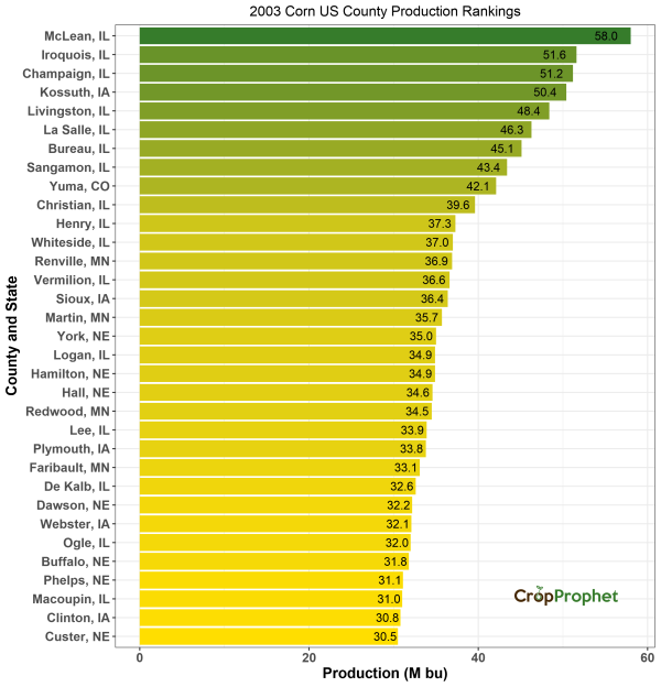 Corn Production by County - 2003 Rankings