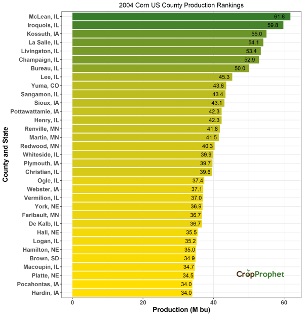 Corn Production by County - 2004 Rankings
