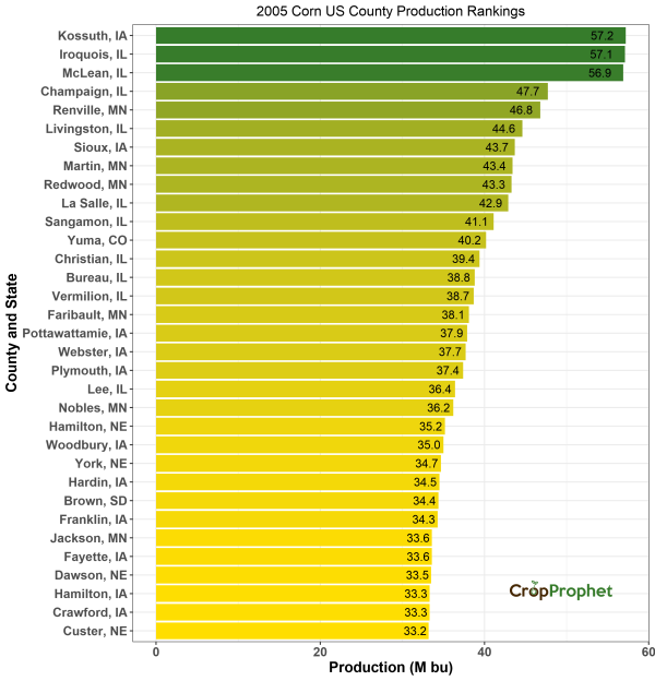 Corn Production by County - 2005 Rankings