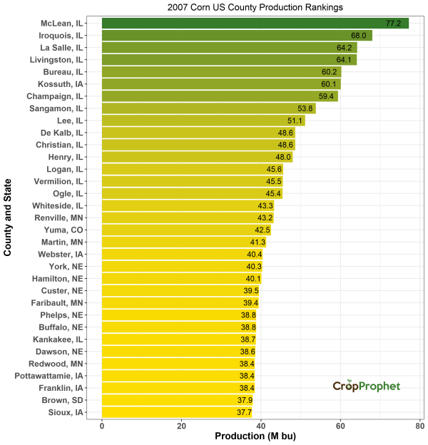 Corn Production by County - 2007 Rankings