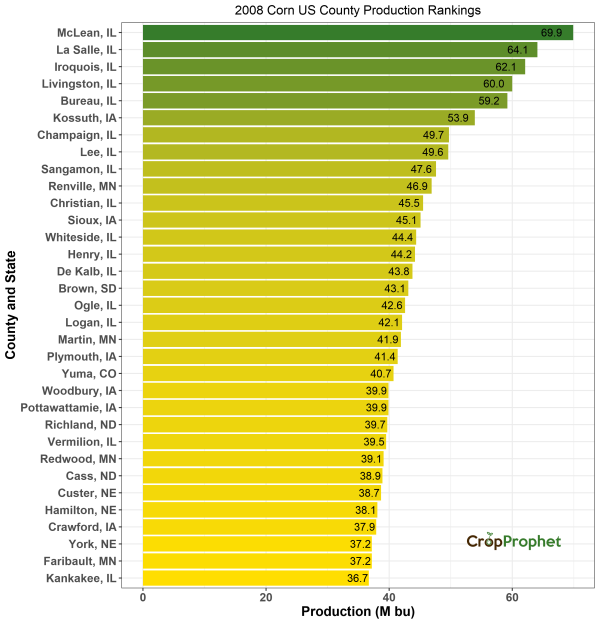 Corn Production by County - 2008 Rankings