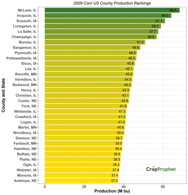 Corn Production by County - 2009 Rankings