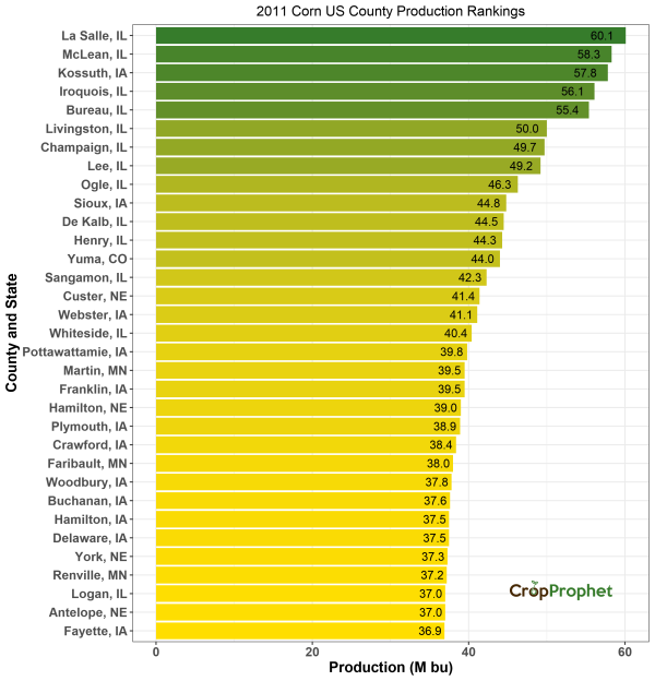 Corn Production by County - 2011 Rankings