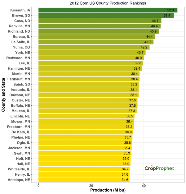 Corn Production by County - 2012 Rankings