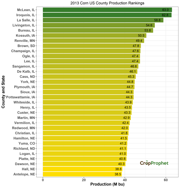 Corn Production by County - 2013 Rankings