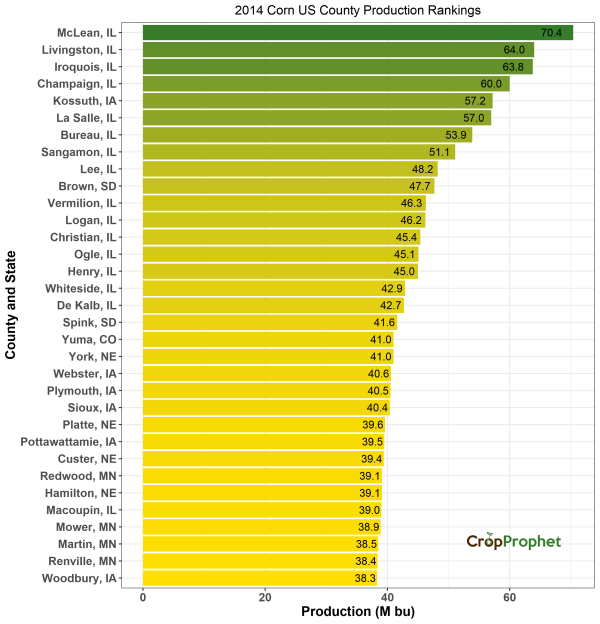 Corn Production by County - 2014 Rankings