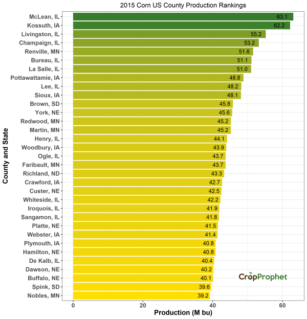 Corn Production by County - 2015 Rankings