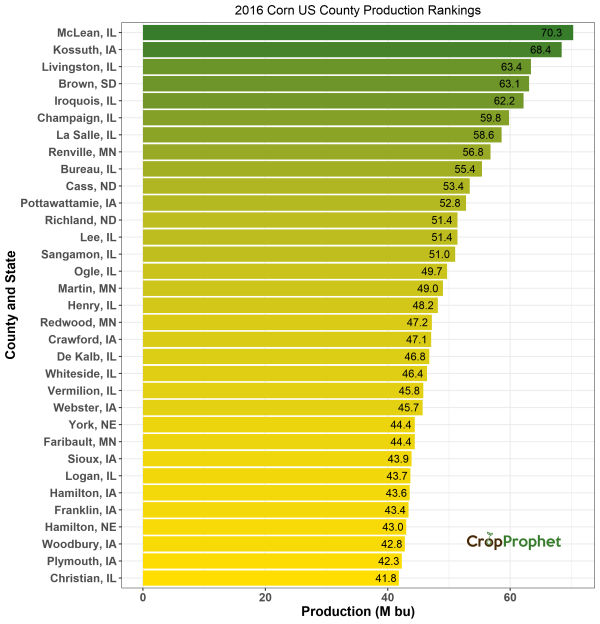 Corn Production by County - 2016 Rankings