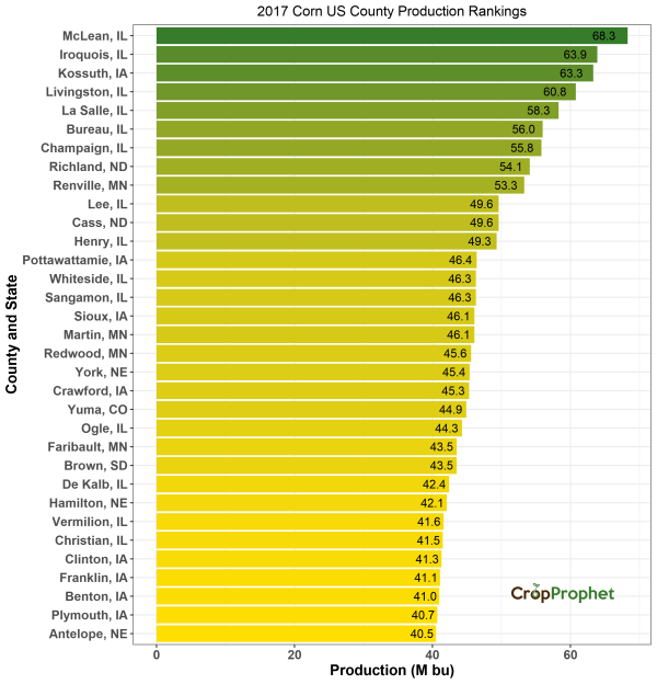 Corn Production by County - 2017 Rankings