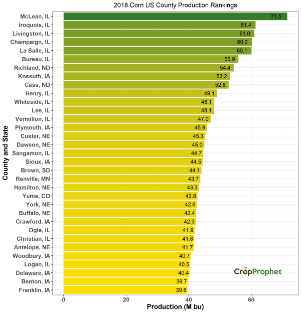 Corn Production by County - 2018 Rankings