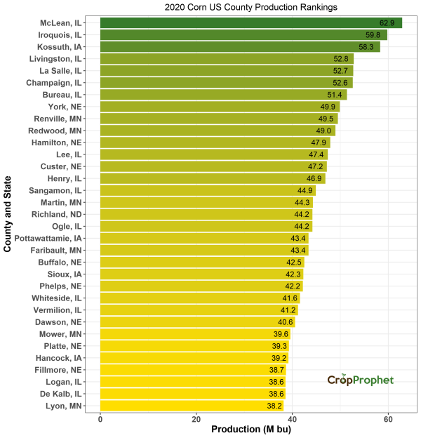 Corn Production by County - 2020 Rankings