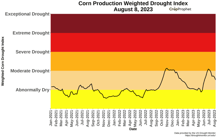 The corn drought index since 2021