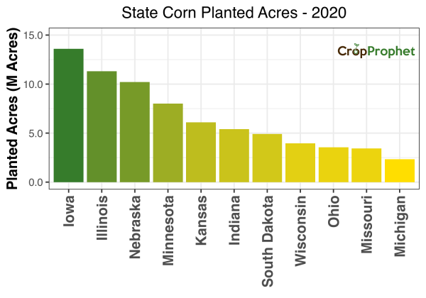 Corn Production by State - 2020 Rankings