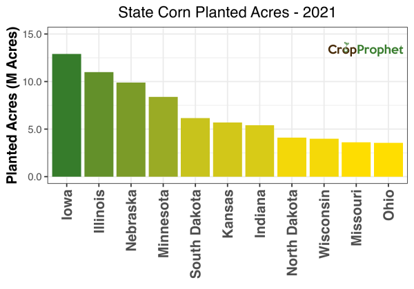 Corn Production by State - 2021 Rankings
