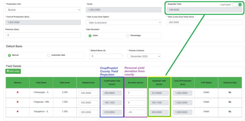 AgYield Revenue Expectation Management with CropProphet