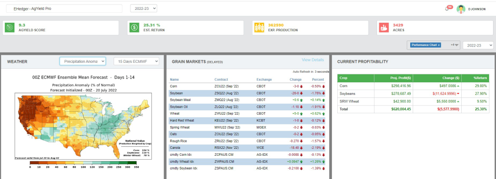 Ag Yield Revenue Manager Includes CropProphet