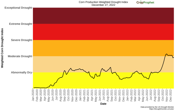 Corn Drought Index for 2022